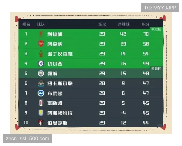 英超第29轮：利物浦客场2-1绝杀热刺，积分榜上继续紧咬曼城